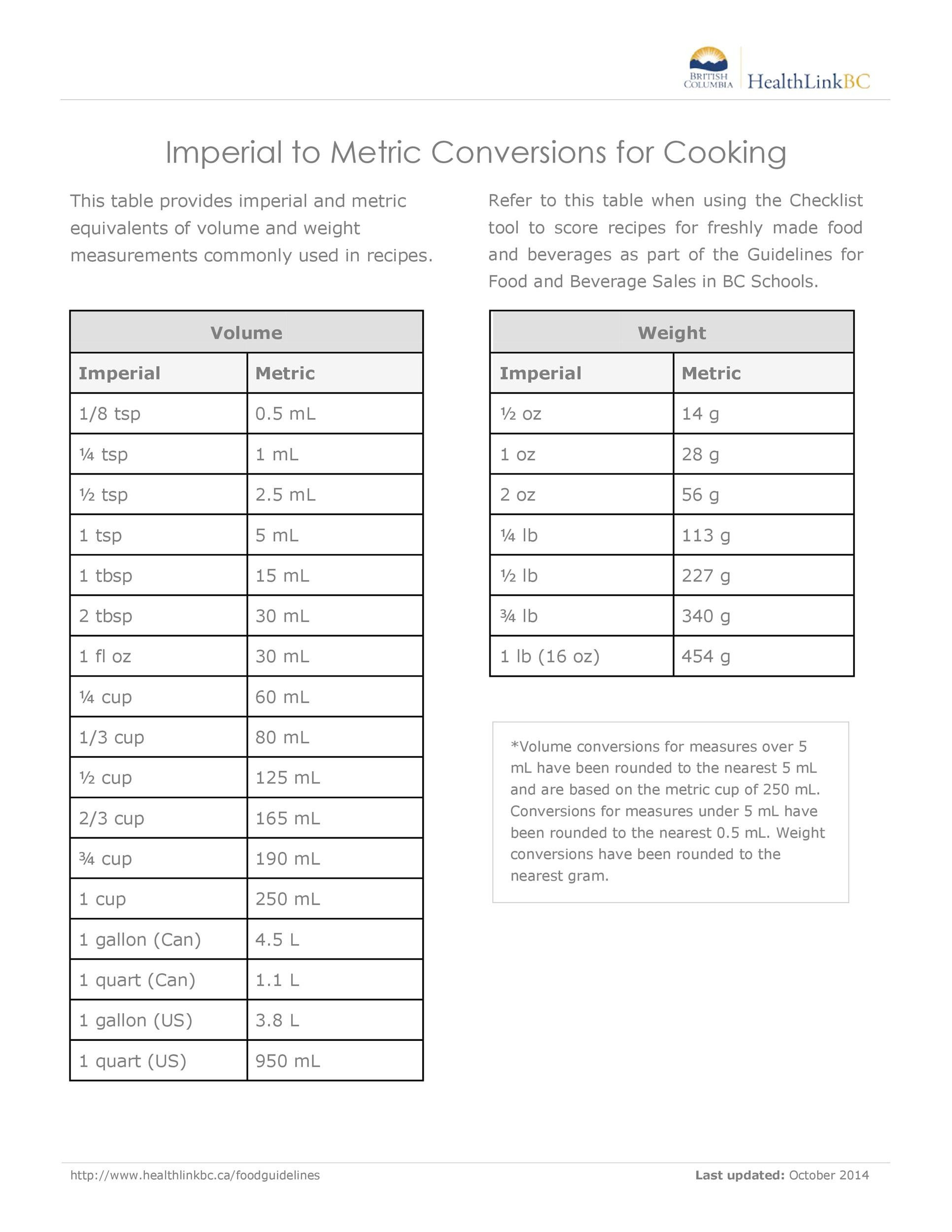 printable-metric-conversion-chart-for-chemistry-printable-word-searches