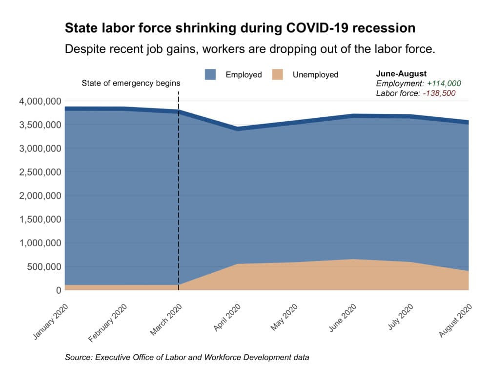 What Is The Unemployment Rate In Massachusetts NEMPLOY