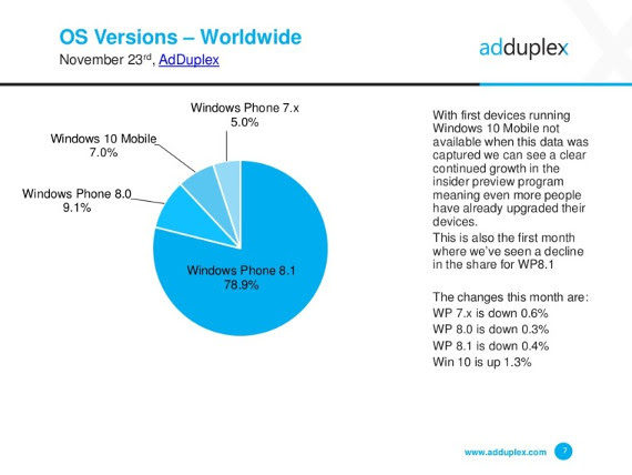 AdDuplex-Windows-10-spread-data