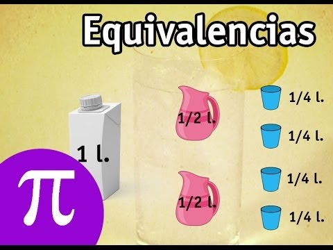 El Blog Del Profe Juan Mates Unidades De Capacidad Kl Hl Dal L Dl Cl Y Ml