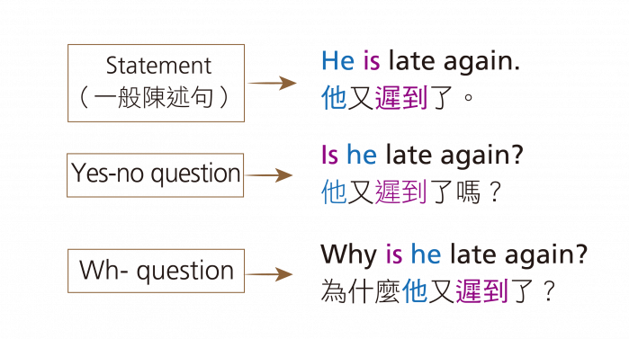 １００画像 中1 英語一般動詞 壁紙配布