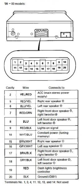 99 Honda Cr V Wiring Diagram - Fuse & Wiring Diagram