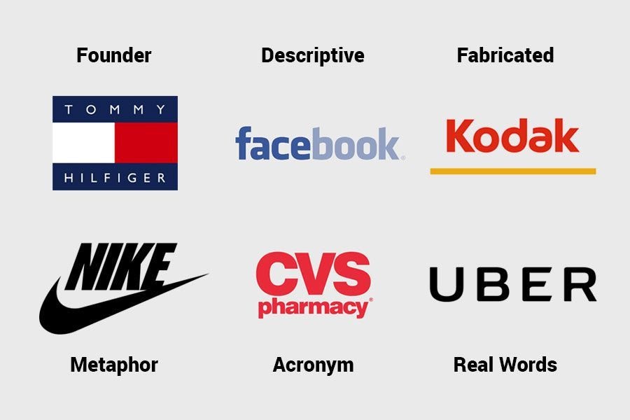 Freelance Graphic Design Company Names - FerisGraphics
