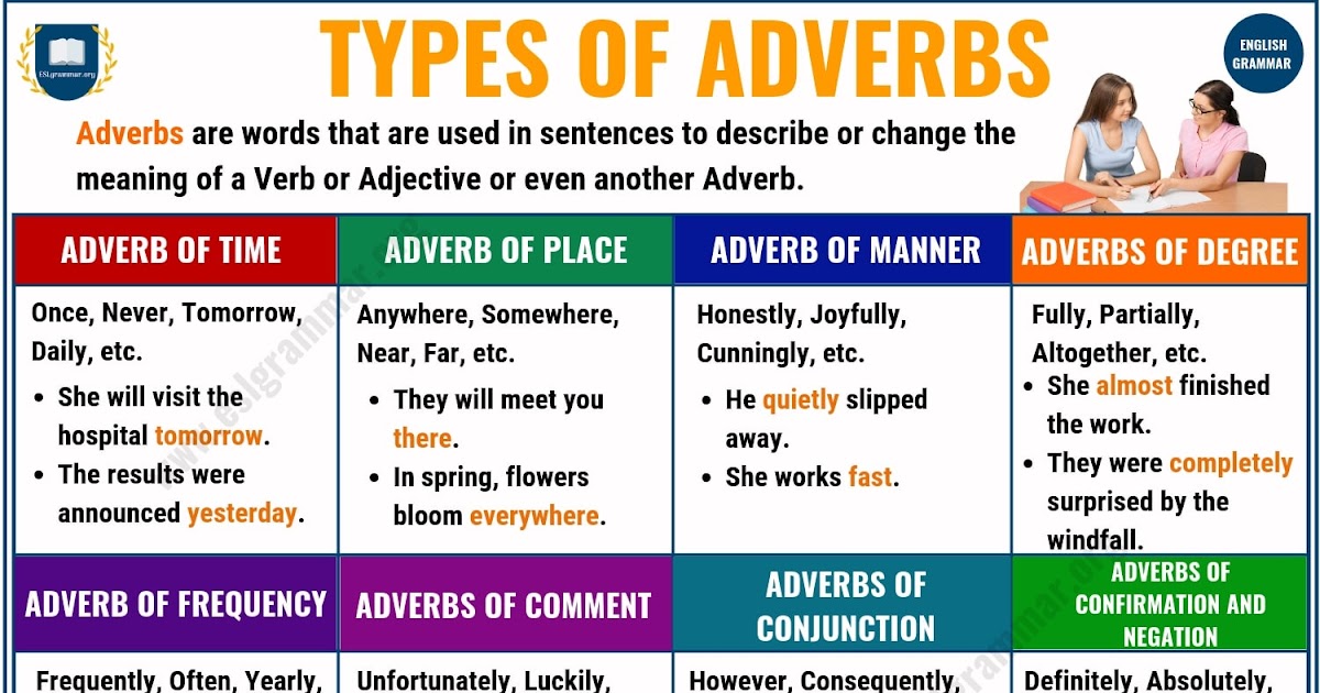 what-are-adverbs-of-manner-formed-adverb-of-manner-in-fact-some