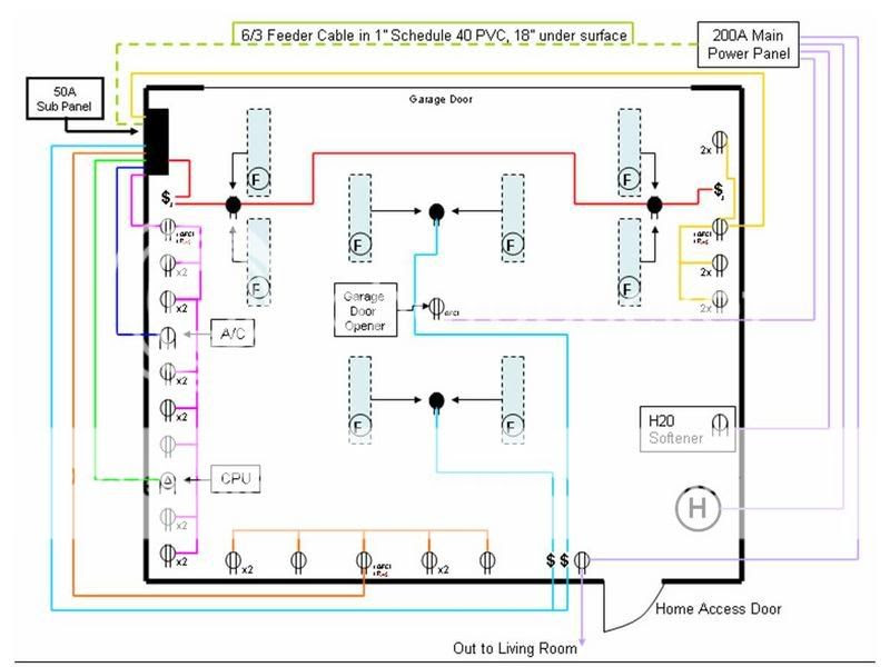 40 Sub Panel Wiring Diagram - Wiring Diagram Networks