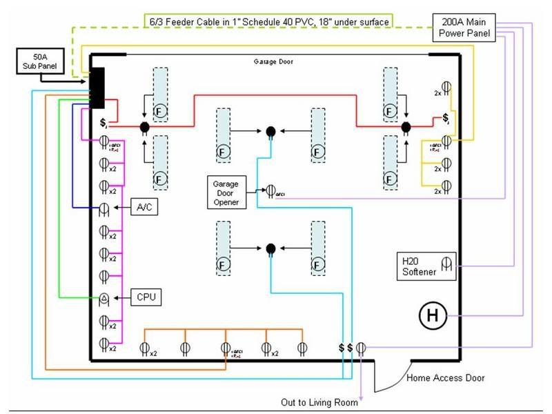 40 Sub Panel Wiring Diagram - Wiring Diagram Networks