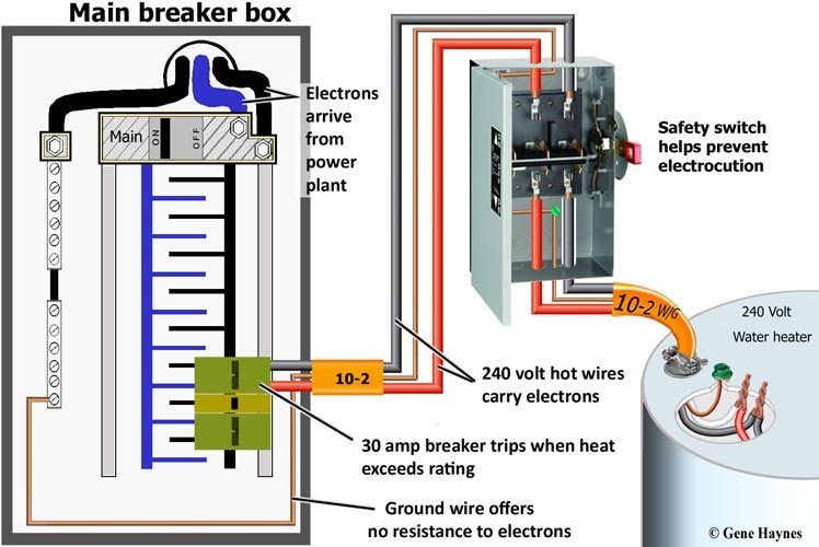 Wiring A Water Heater To Breaker Box | schematic and wiring diagram