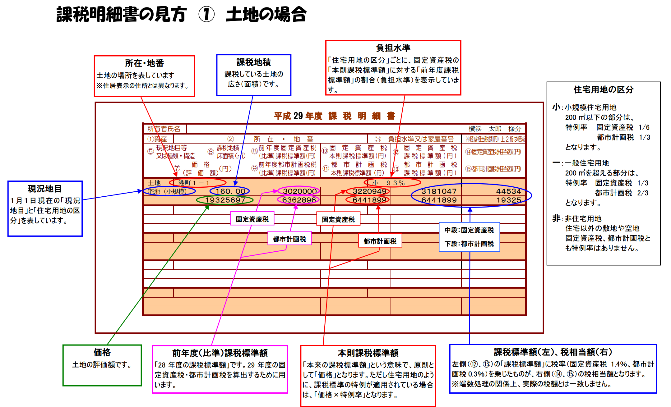 最も人気のある 固定 資産 税 評価 額 見方 壁紙 エルメス