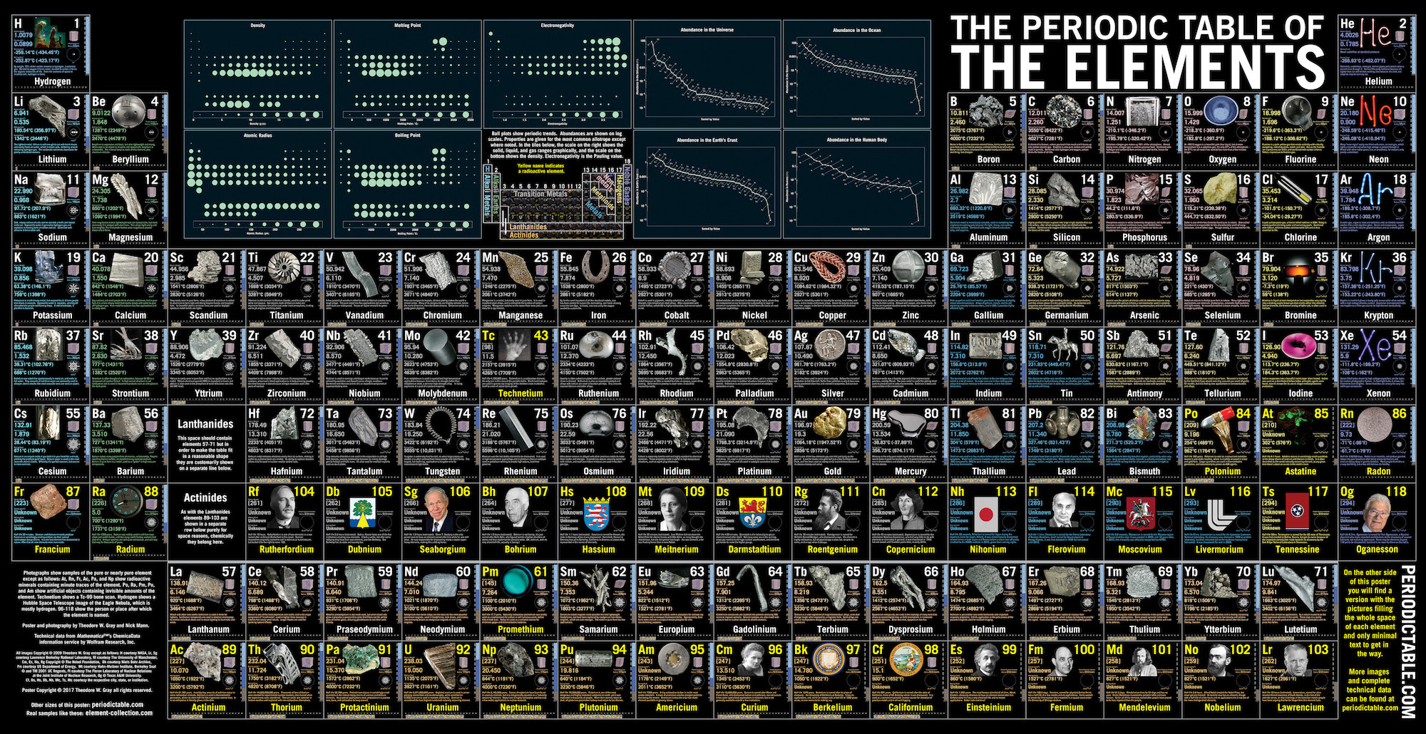 40 Periodic Table Of Beer Styles Poster Pdf Periodic Table