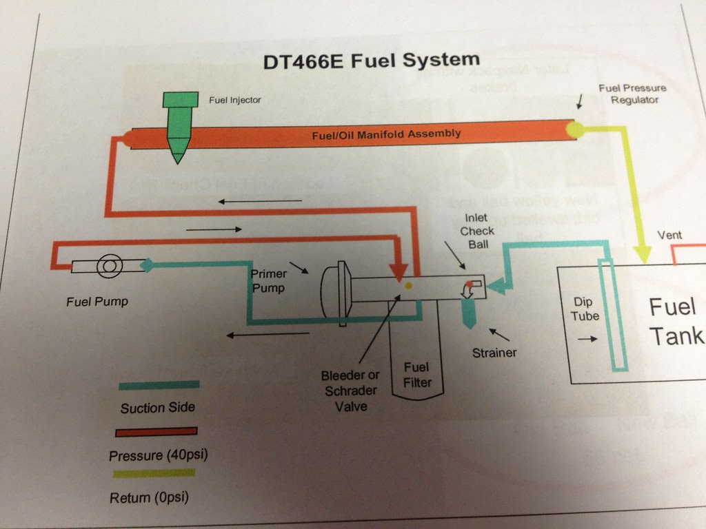 33 International Dt466 Fuel System Diagram - Wiring Diagram List