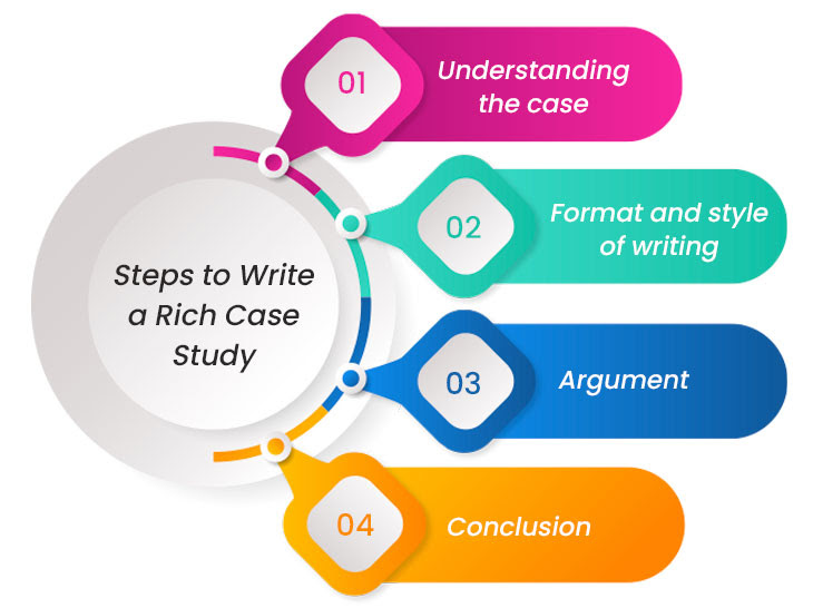 how to start case study essay