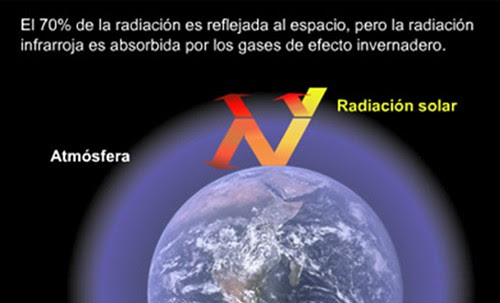 Efecto invernadero