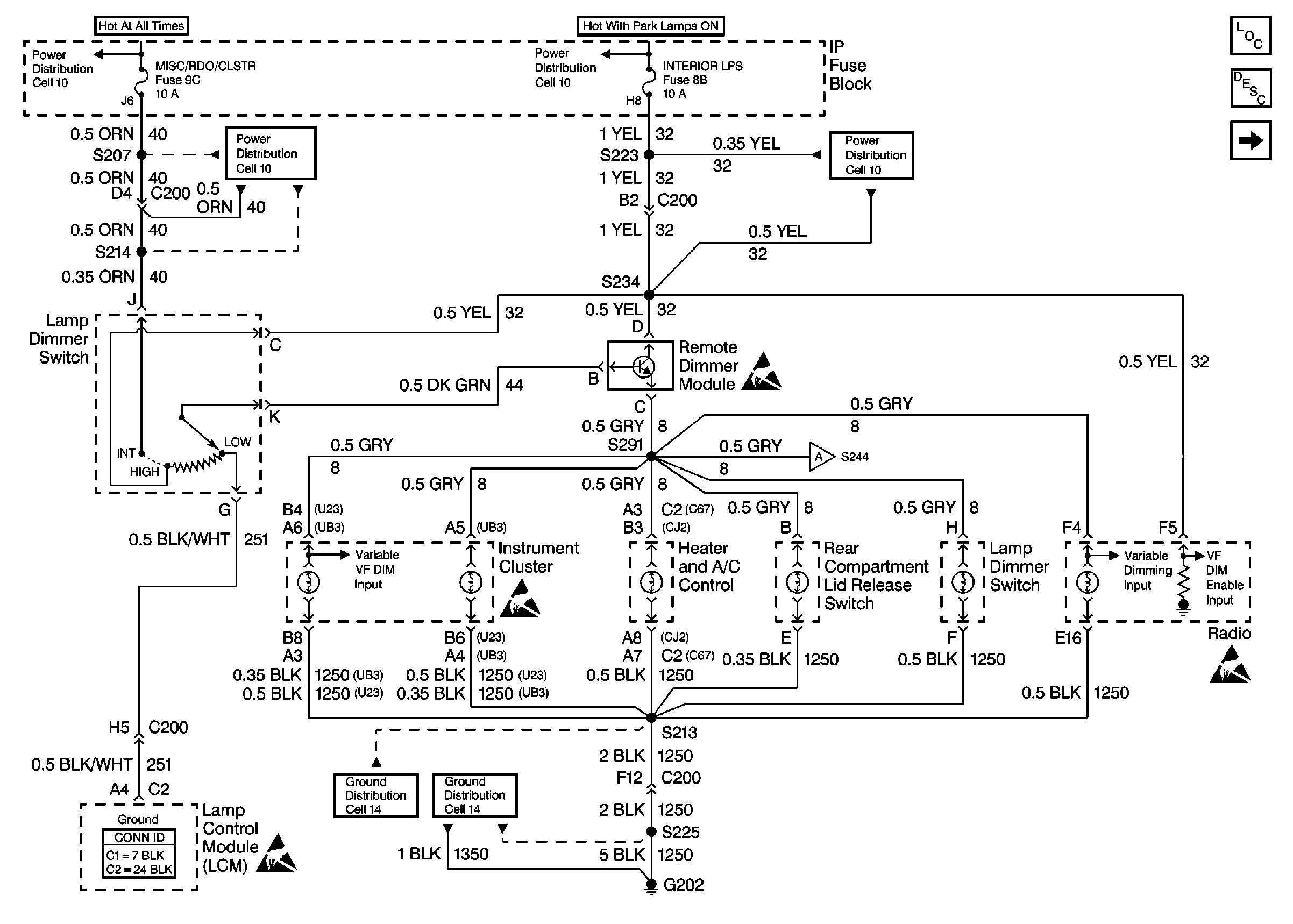 Fuse Box 1996 Buick Regal Limited - Wiring Diagram