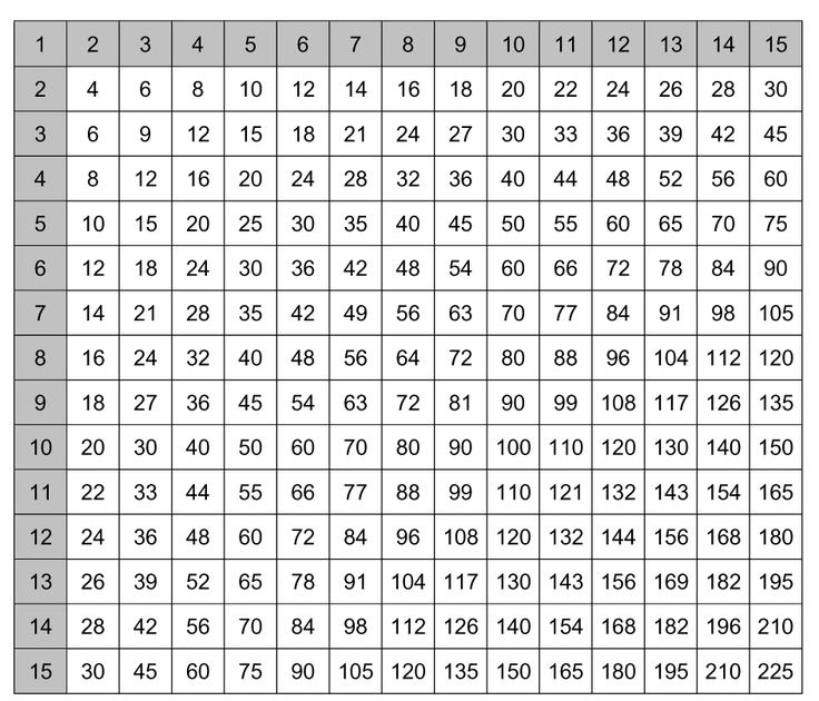 Multiplication Table Of 16 / 17 Best images about time poster on