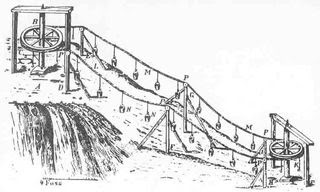 Leupold la macchina di Danzica nel 1724 Leupold la macchina di Danzica nel 1724