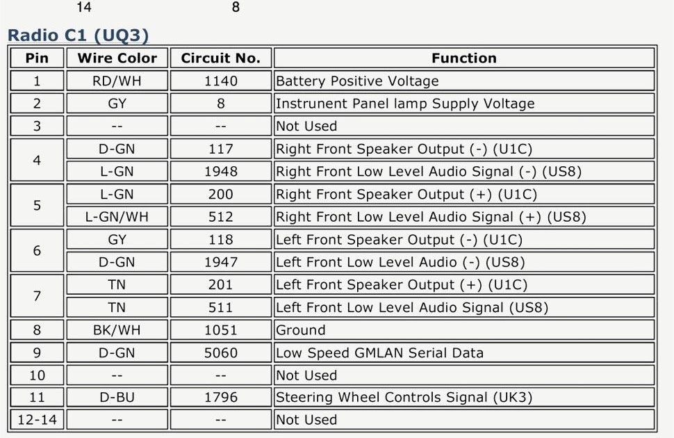 2005 Chevy Avalanche Radio Wiring Diagram