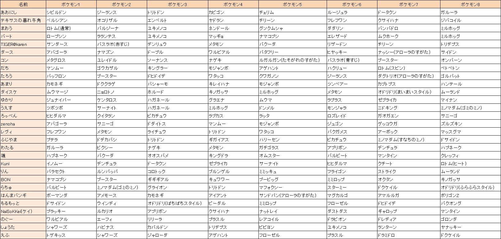 ポケモン フローゼル 育成論 ポケモン プラチナ フローゼル 育成論 Nyosspixrrkk