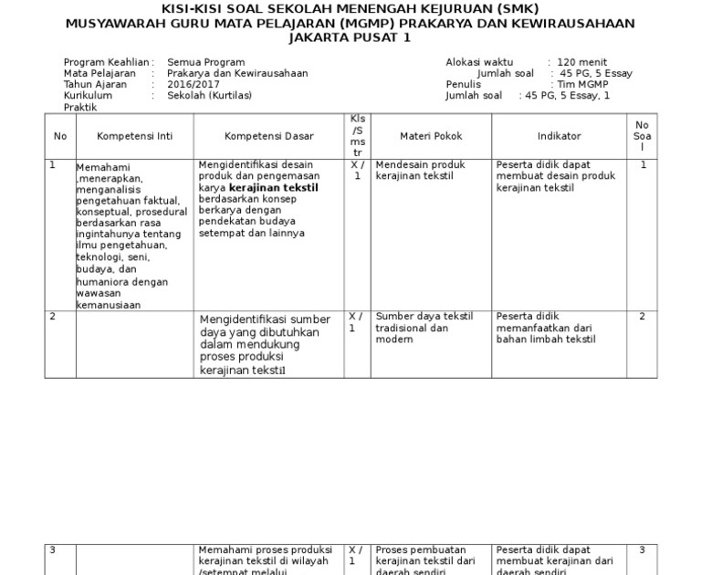 Soal Usbn Pkwu Pengolahan Sma 2017 - Soal Kita