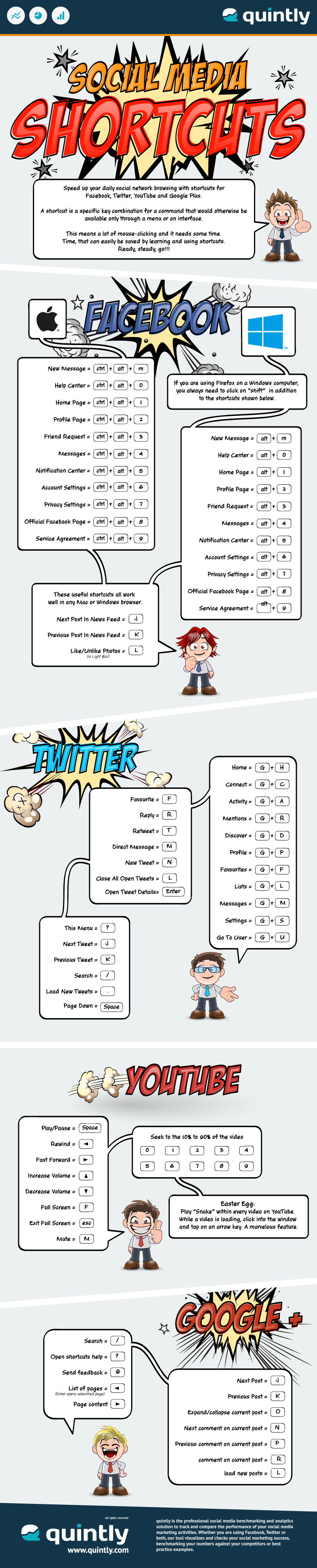 quintly Infographic: Social Media Shortcuts - How To Save Your Time On Social Media Platforms