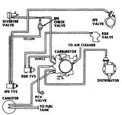 1985 Chevy 350 Vacuum Diagram - Chevy Diagram