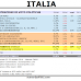 Sondaggio Scenaripolitici: crolla M5S, cala Forza Italia. Maggioranza dei seggi a PD con Italicum