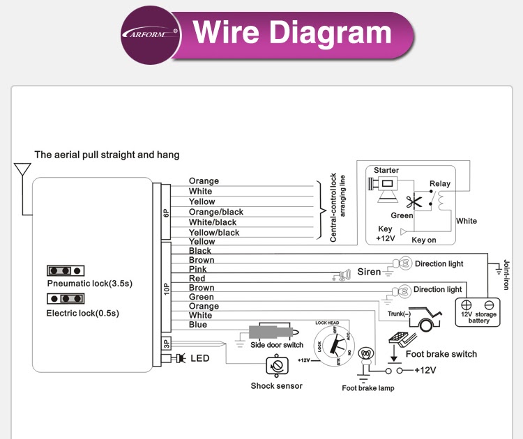 Gfree Wires