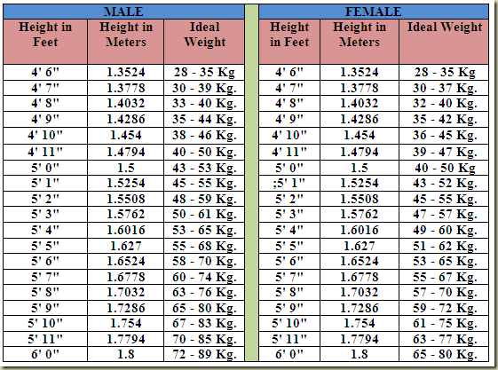 healthy-weight-for-5-3-female-in-kg-healthy-info