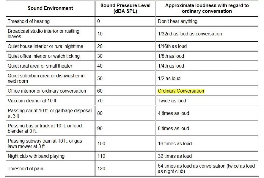 Dishwasher Ratings Decibels