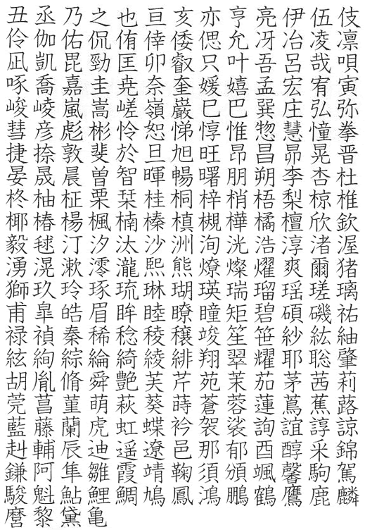 常用 漢字 リスト