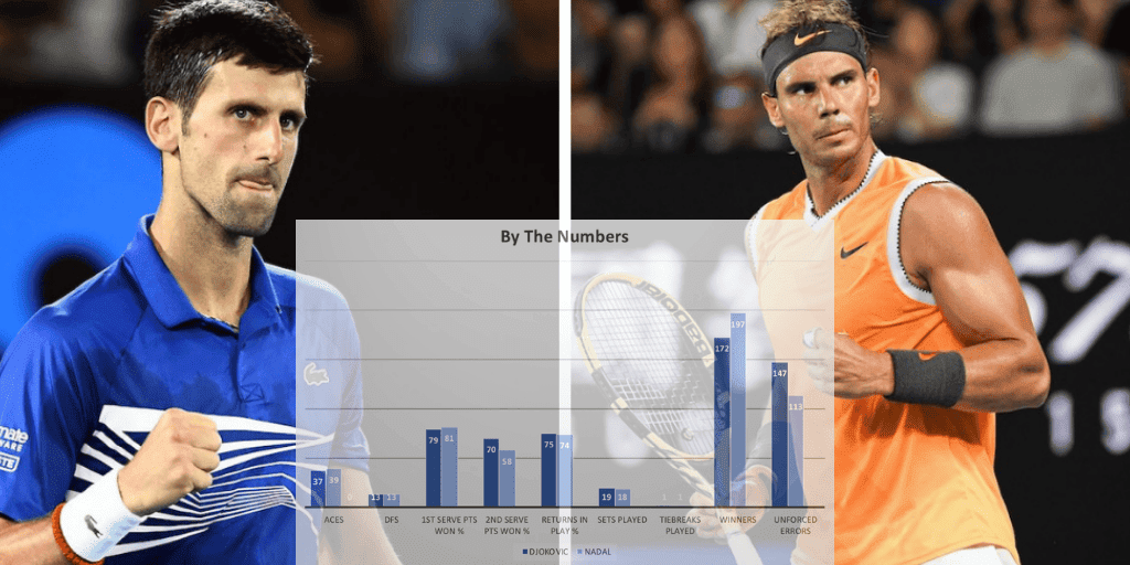 dsnsesadas: 47+ Wahrheiten in Djokovic Nadal Head To Head! Rafael