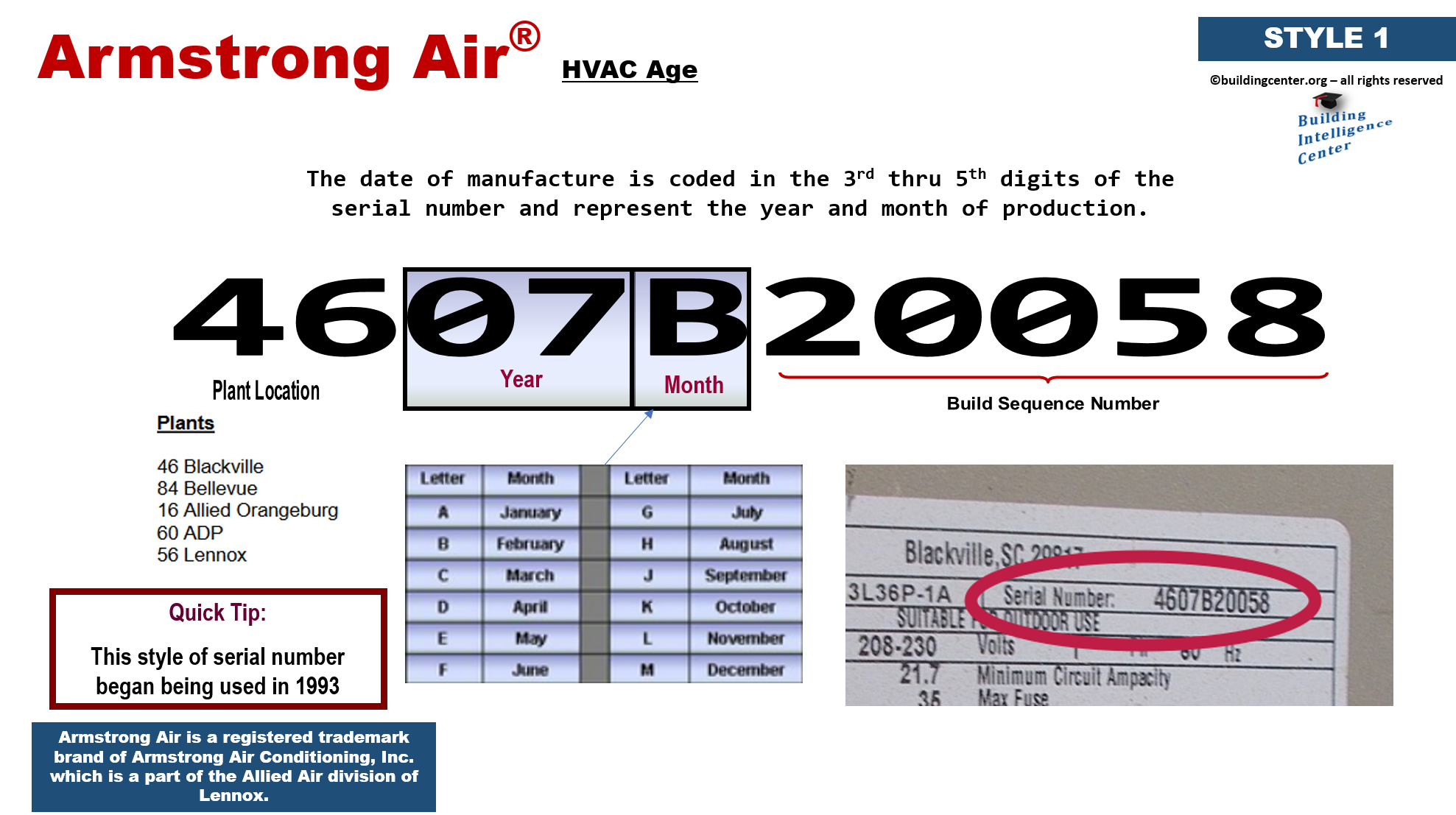 Gree Air Conditioner Serial Number / Carrier Unit Age Serial Number