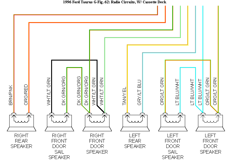 1996 Ford Radio Wiring - Wiring Diagram Schema