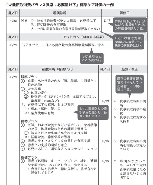 胃がん アセスメント ゴードン