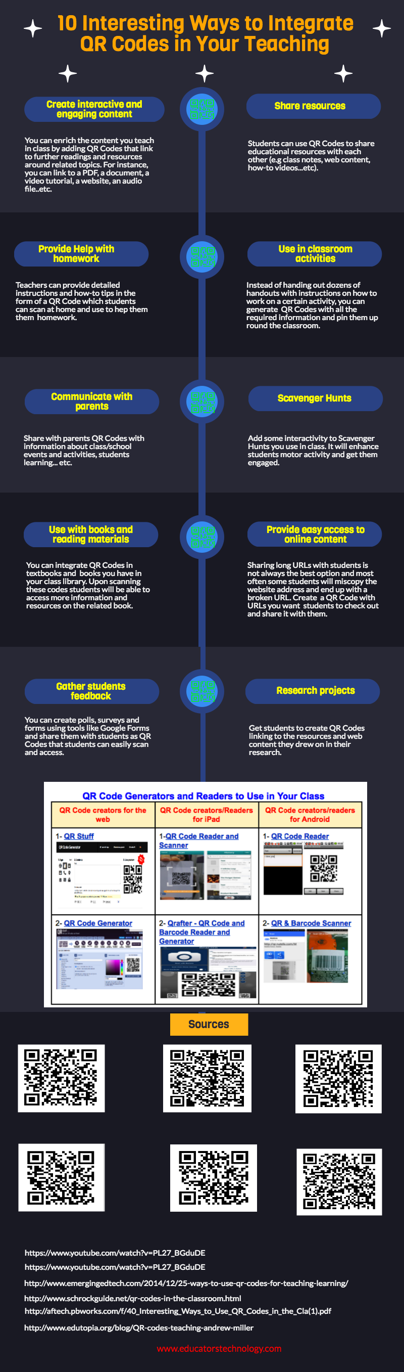 10 Interesting Ways to Use QR Codes in Class