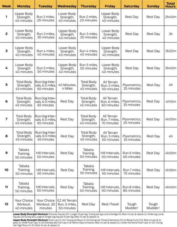 12 Week Crossfit Program Pdf Software