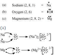 NCERT Solutions for Class 10th Science Chapter 3 Metals and Non-metals