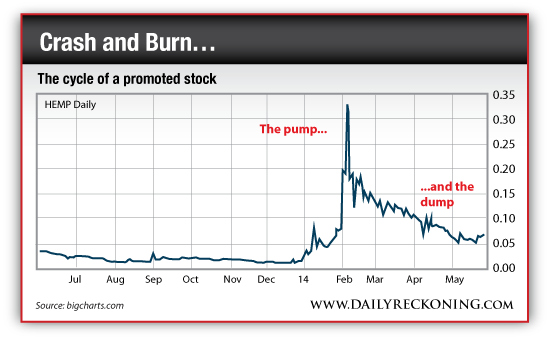 The cycle of a promoted stock