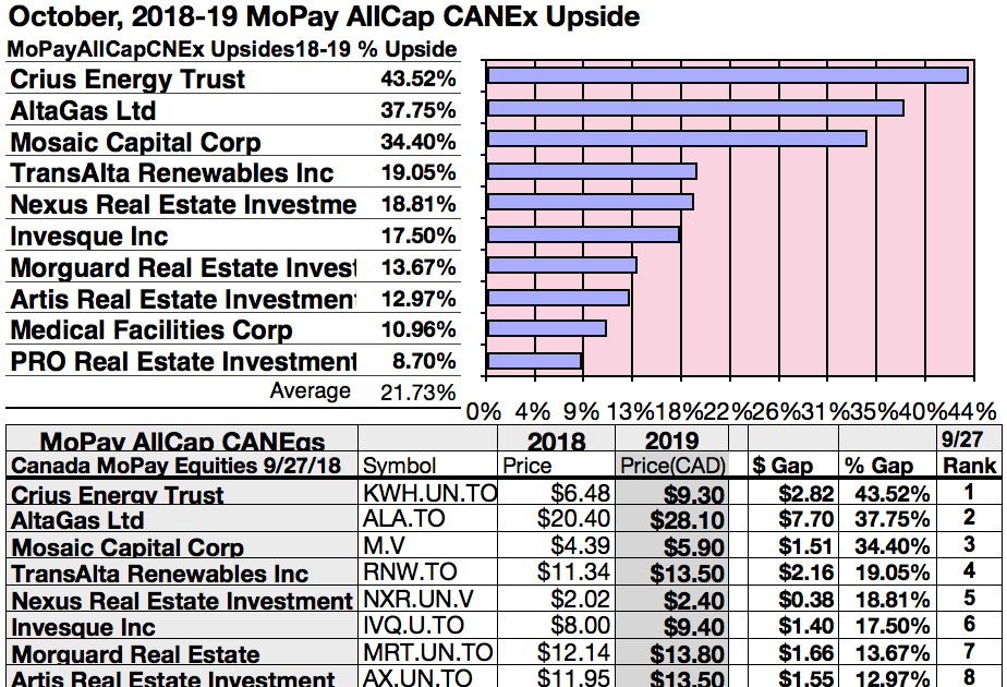 Top 10 Canadian Stocks To Buy - inchrodesign