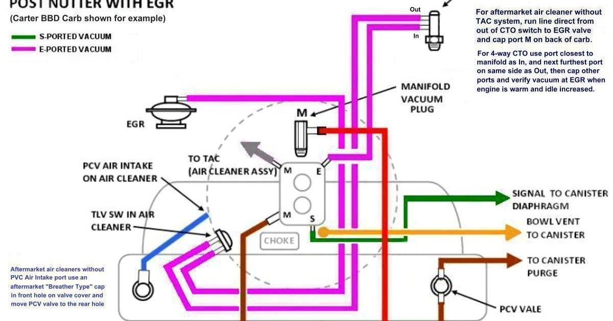 Wiring Diagram  30 Cj7 Vacuum Hose Diagram