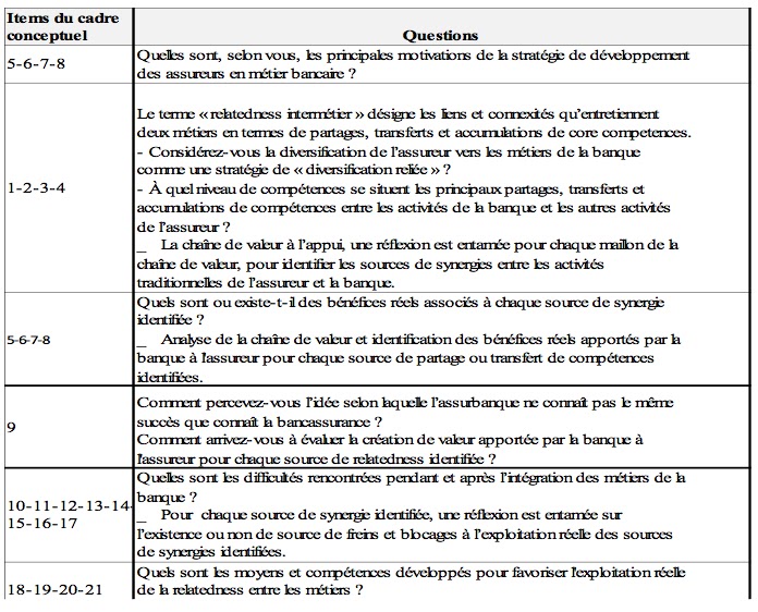 Exemple De Guide D'entretien Pour Une étude Qualitative