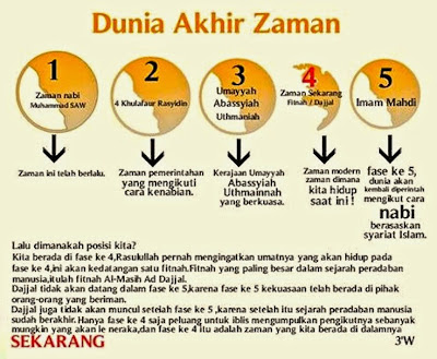 Himpunan Hadis Nabi Saw Mengenai Keadaan Akhir Zaman Petanda Kiamat