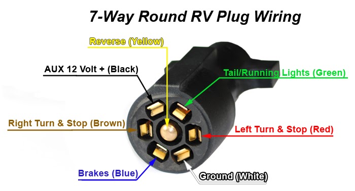 7 Pin Wiring Diagram For A Trailer