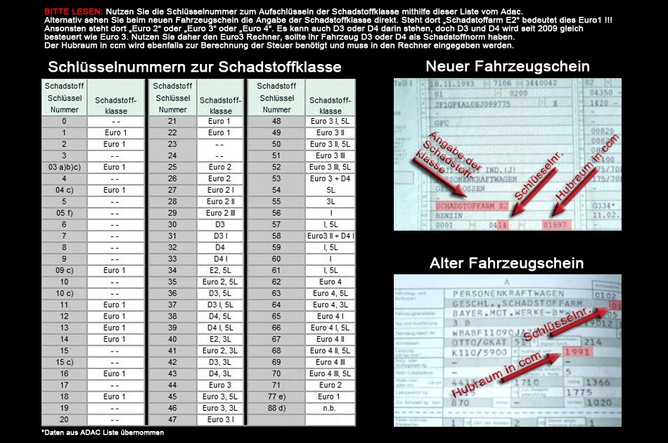 Mechanismus in Autos: Kfz steuersatz euro 2