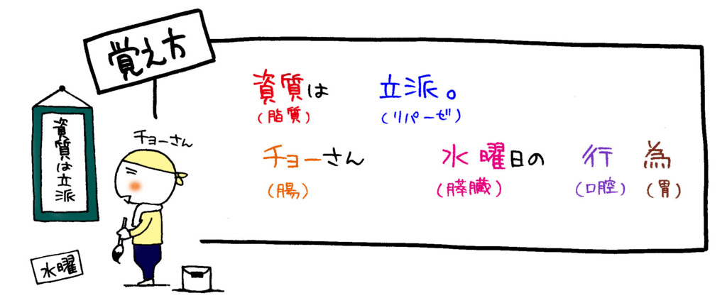 ゴロ 腫瘍 マーカー