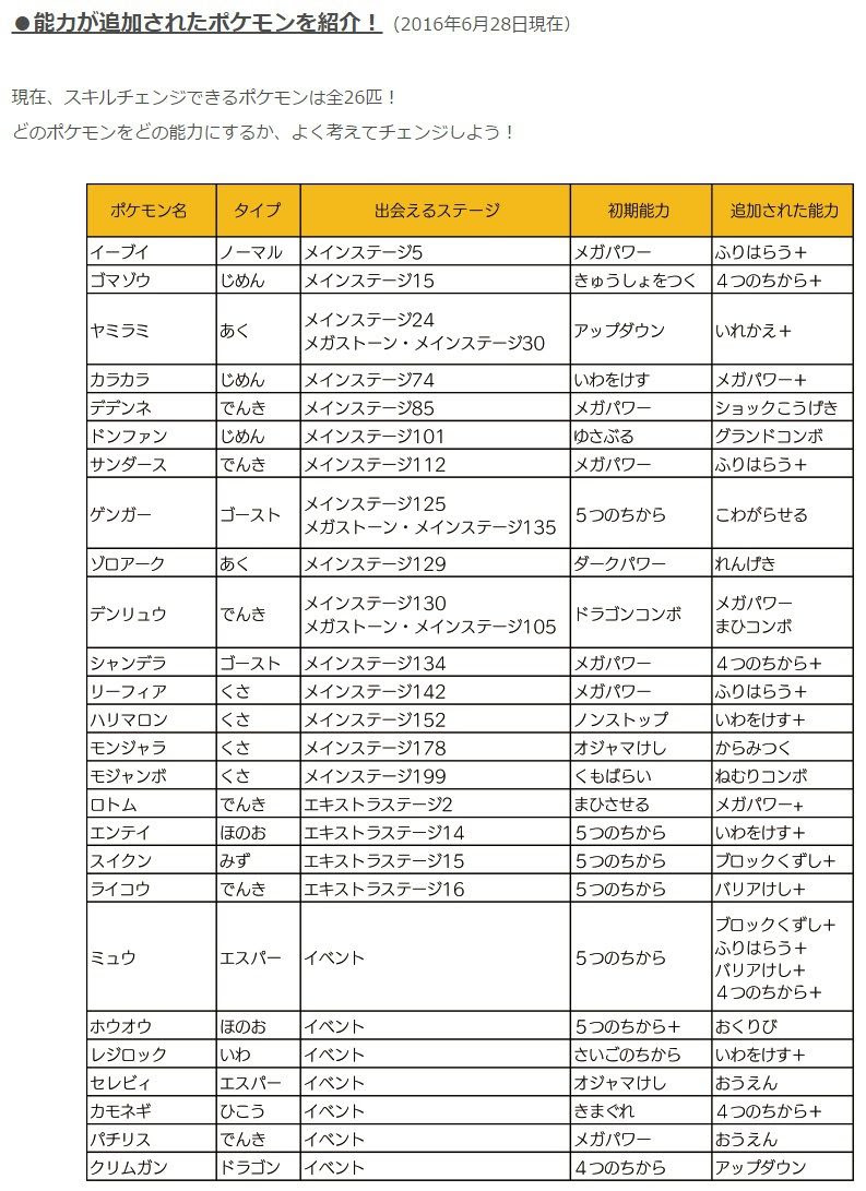 ポケとる イーブイ イメージポケモンコレクション