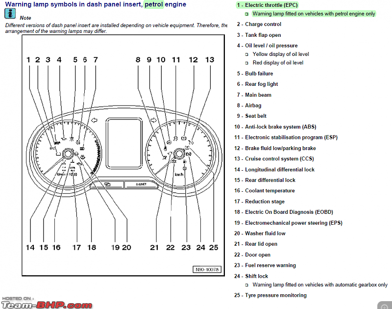 Volkswagen Up Dashboard Symbols - Volkswagen UP Review