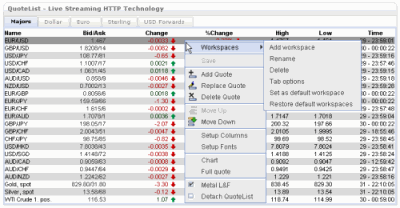 Forex Rates Netdania Trading