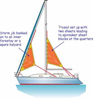 sailboat mast simple machine