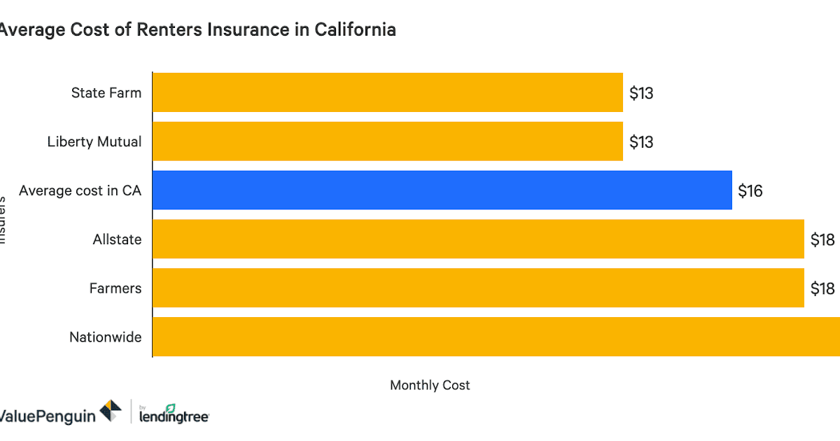 Cost You Less Insurance Hayward Ca Cheapest Car