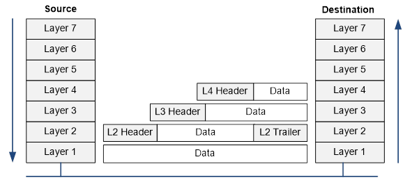 Potongan Rambut Segi Layer 3 Tingkat / Cisco Switch Layer2 Layer3